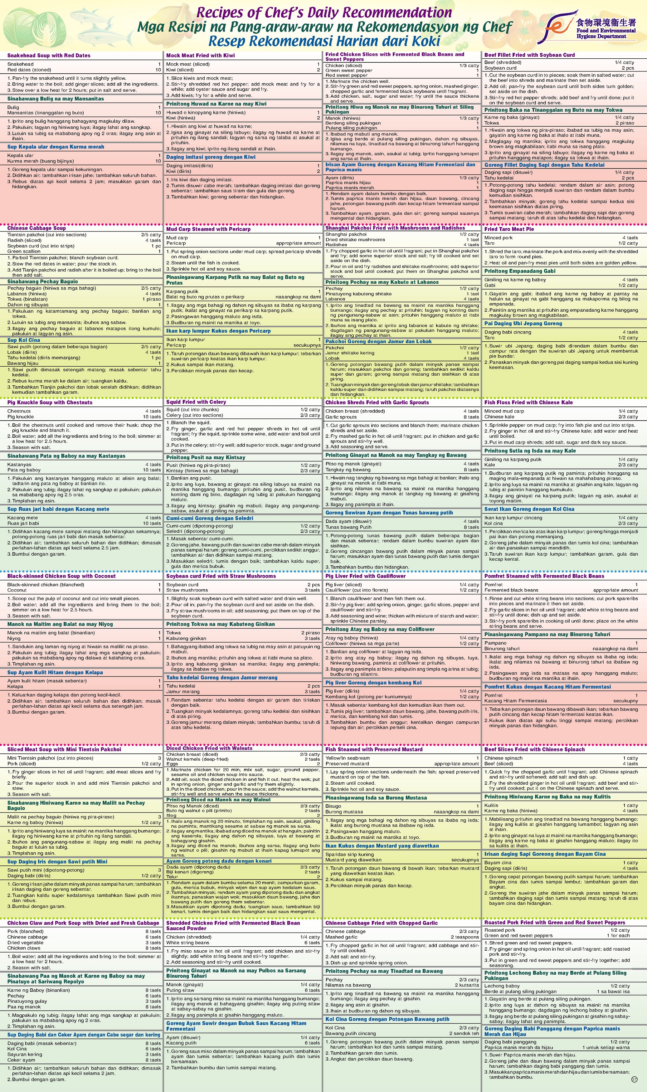 Daily recipes of three dishes and one soup for this week (with Pilipino and Indonesian versions)