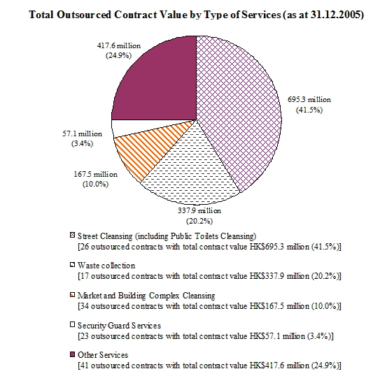 Contracts (Chart)