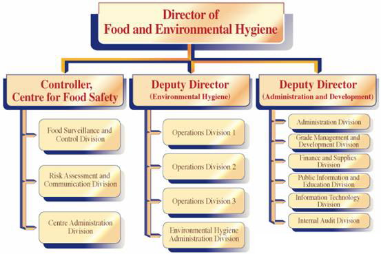 Chapter I Food And Environmental Hygiene Department
