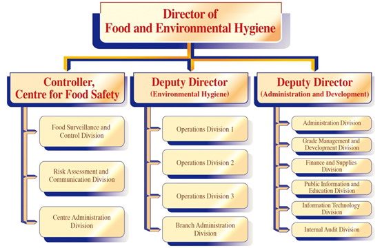 Chapter I Food And Environmental Hygiene Department