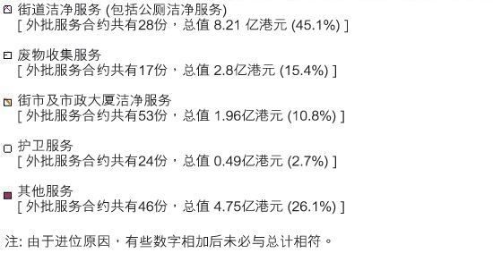 外批服务合约(图表)