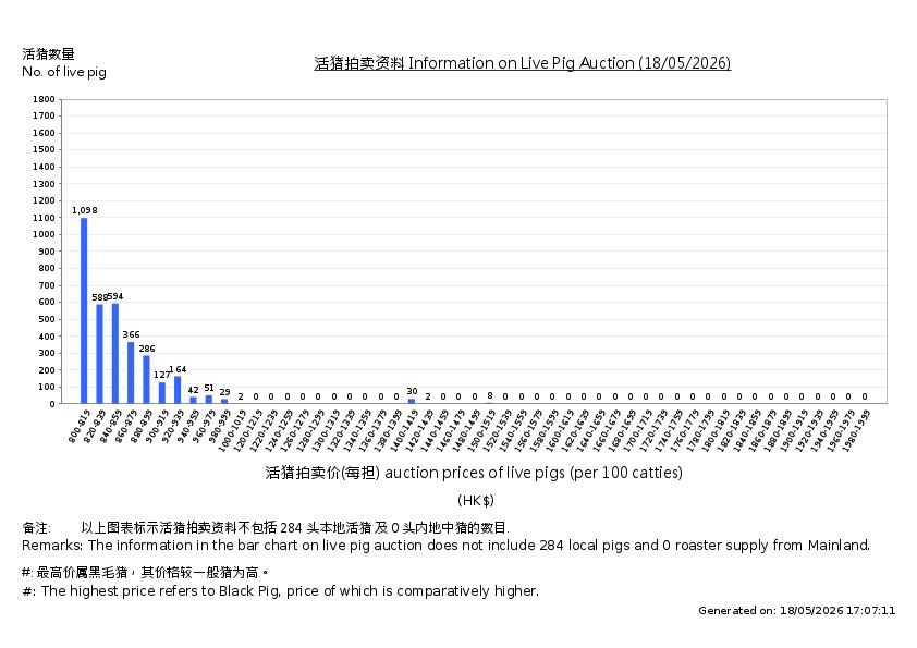活猪拍卖价