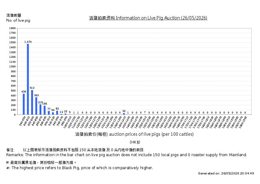 活猪拍卖价