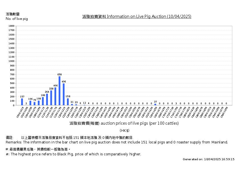 活豬拍賣價