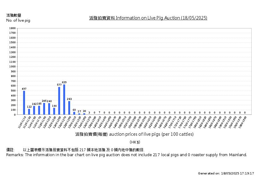 活豬拍賣價
