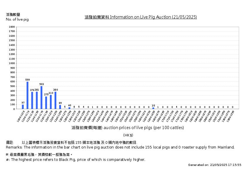 活豬拍賣價